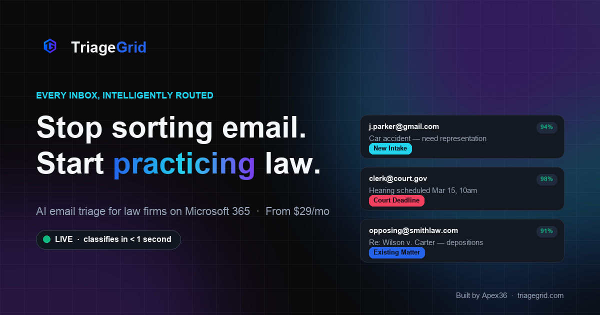 AI email triage for law firms on Microsoft 365